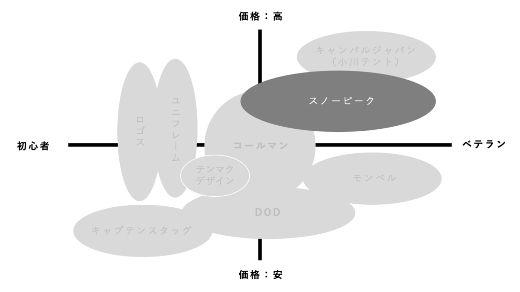 キャンプ用品のおすすめ5大メーカー比較 初心者はここからスタート はじめてキャンプ