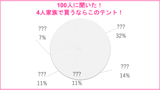 キャンプ道具 はじめてキャンプ