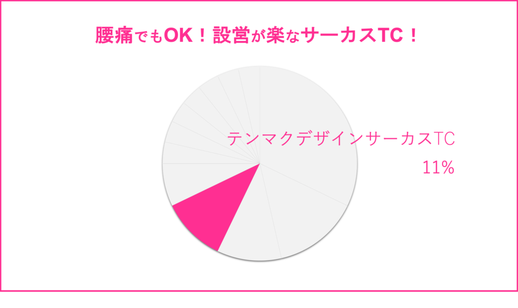 家族4人の初テントならこれ 100人が選んだ初心者におすすめbest5 はじめてキャンプ